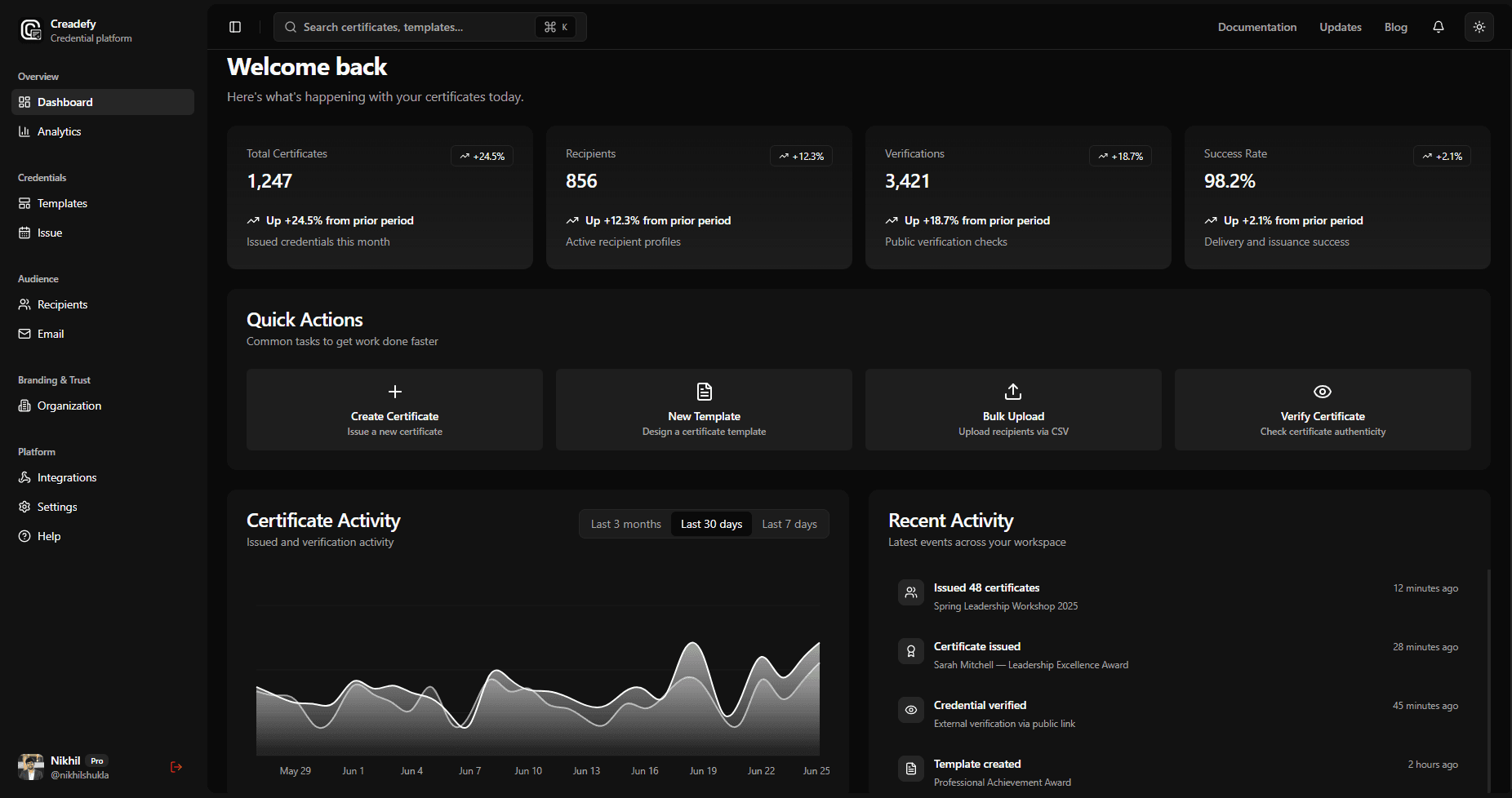 Creadefy Dashboard Preview