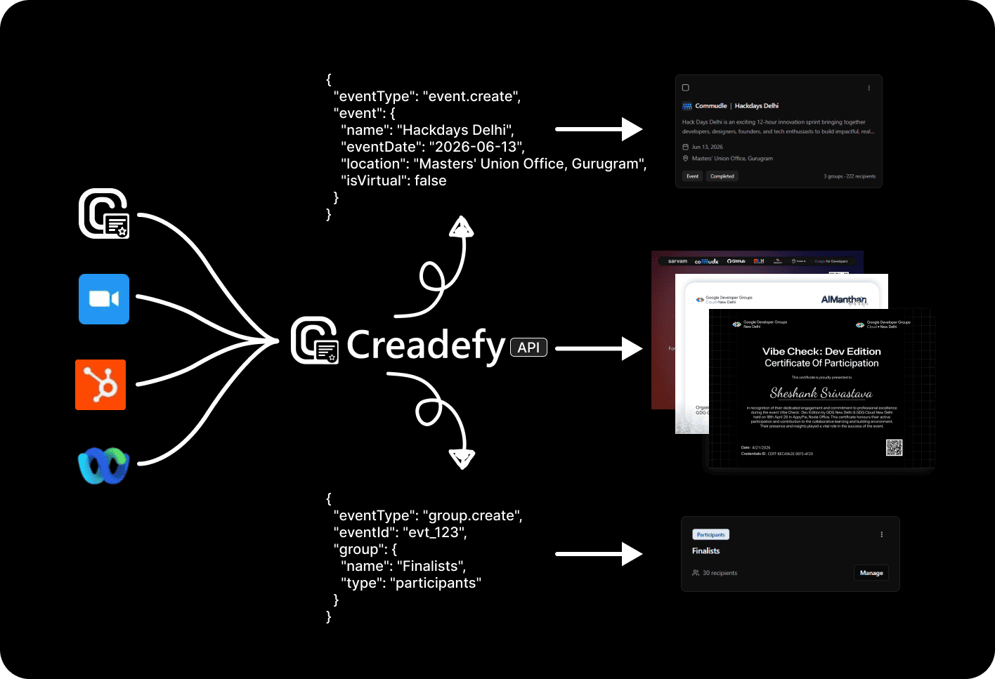 Creadefy API and integrations