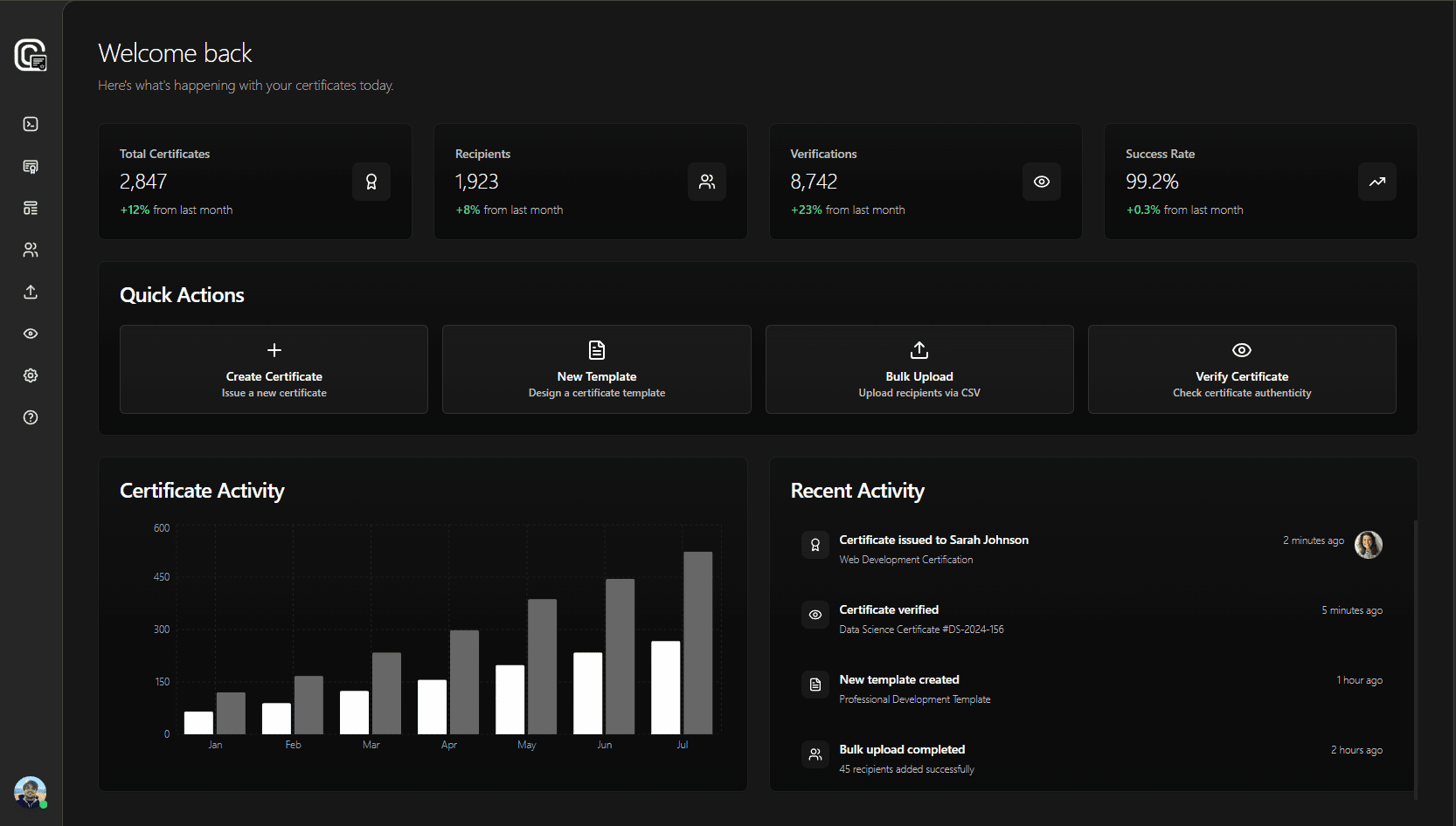 Creadefy Dashboard Preview