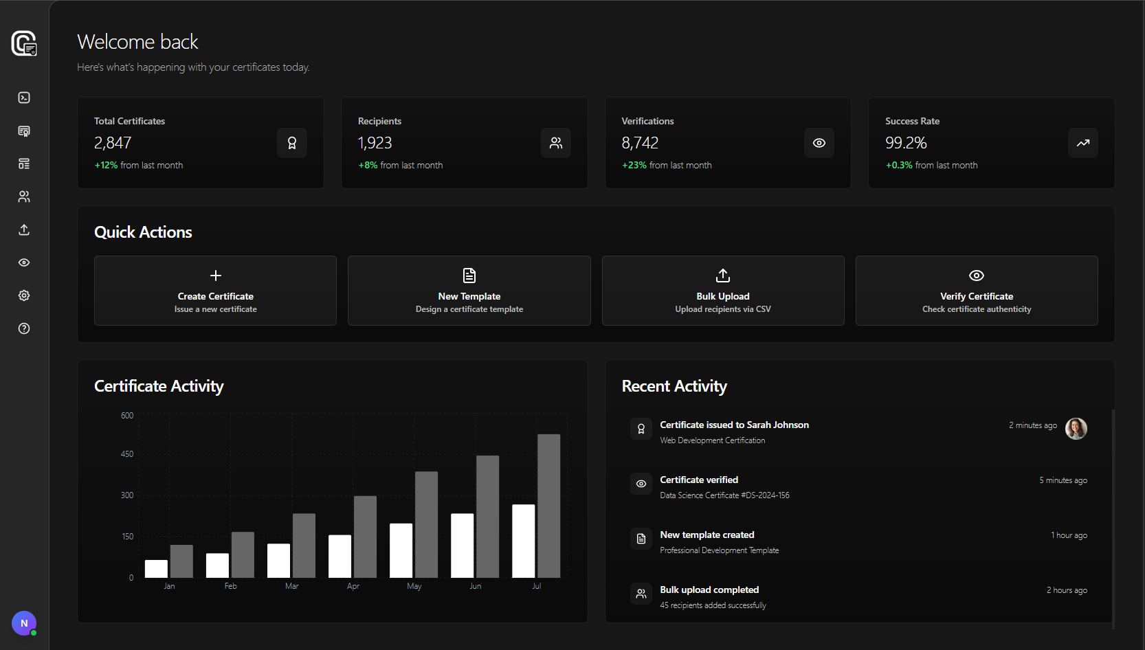 Creadefy Dashboard Preview